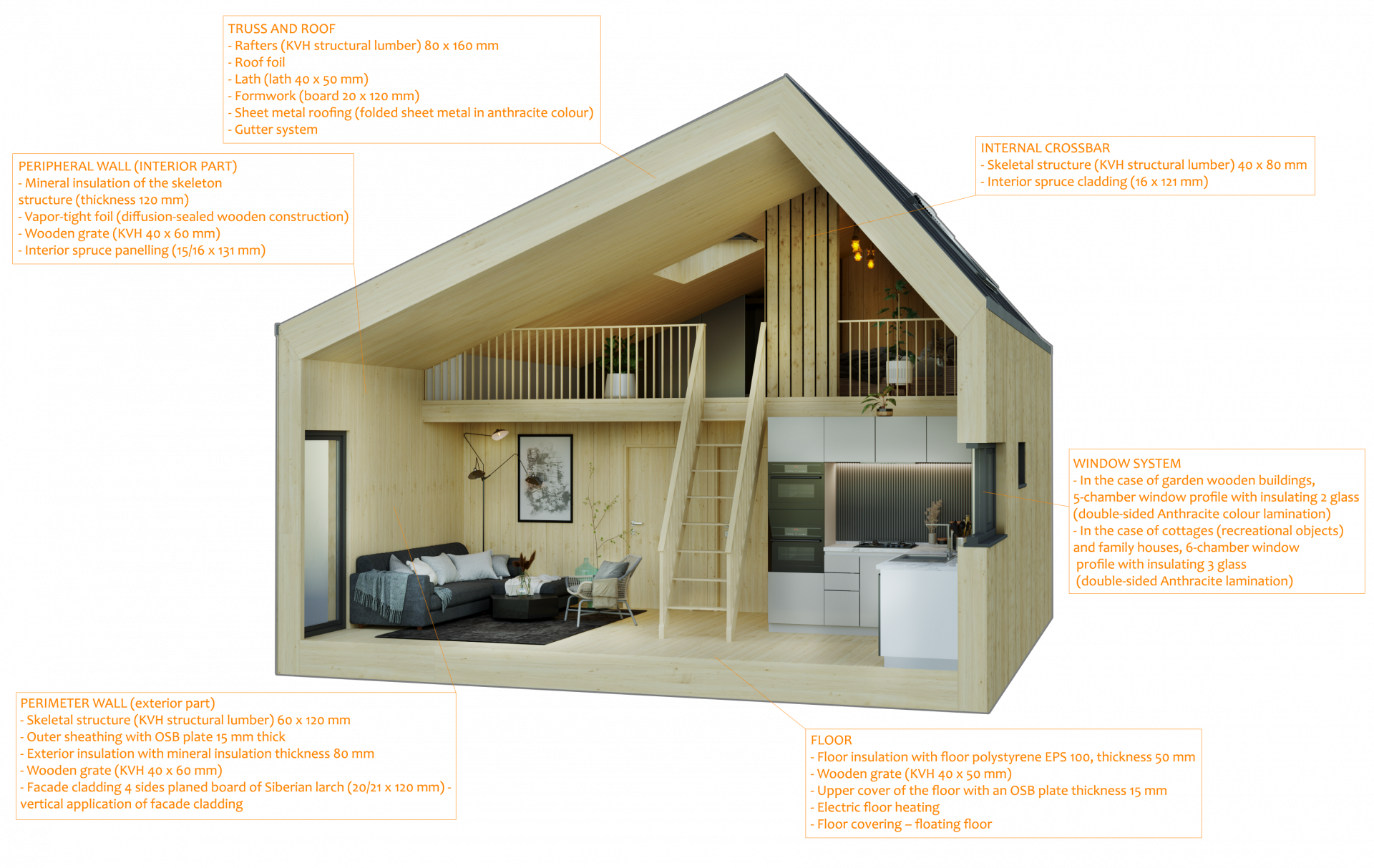 Technical informations